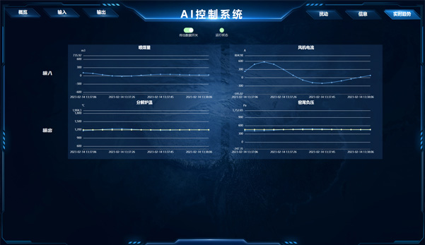 工業(yè)智能：AI控制系統的應用 